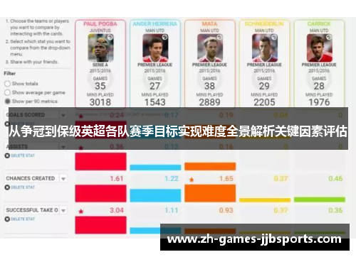 从争冠到保级英超各队赛季目标实现难度全景解析关键因素评估 从争冠到保级英超各队赛季目标实现难度全景解析关键因素评估