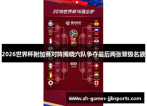 2026世界杯附加赛对阵揭晓六队争夺最后两张晋级名额 2026世界杯附加赛对阵揭晓六队争夺最后两张晋级名额