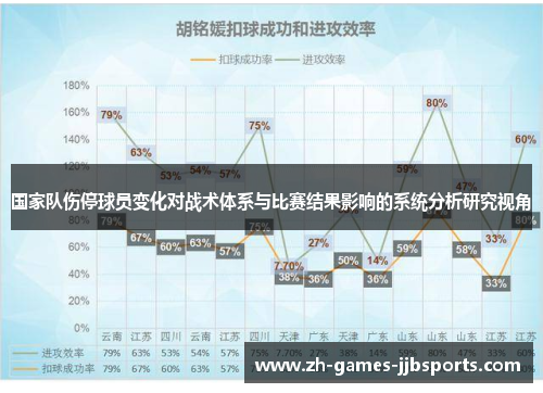 国家队伤停球员变化对战术体系与比赛结果影响的系统分析研究视角 国家队伤停球员变化对战术体系与比赛结果影响的系统分析研究视角